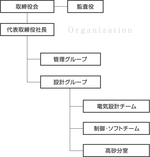 株式会社朝日テクノの組織図