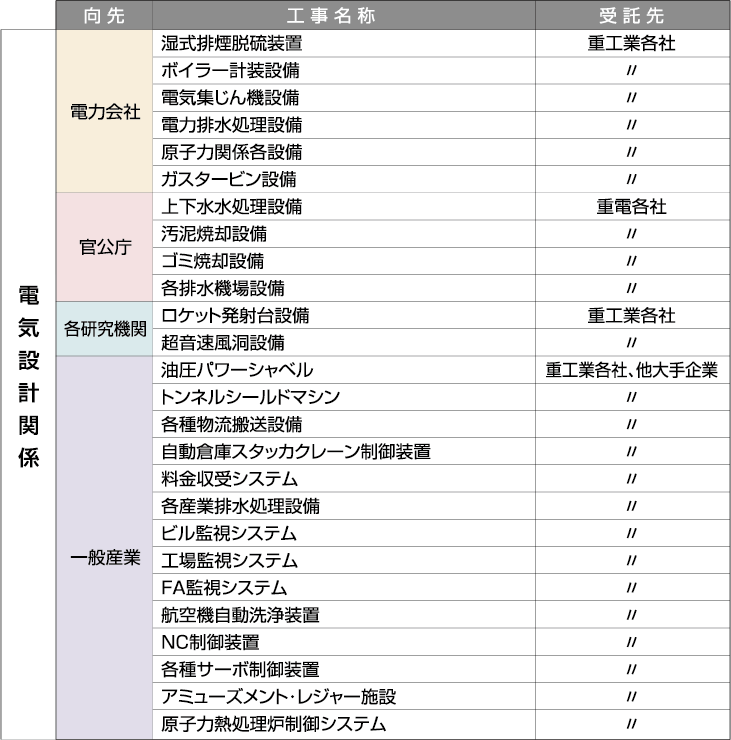 電気設計関係