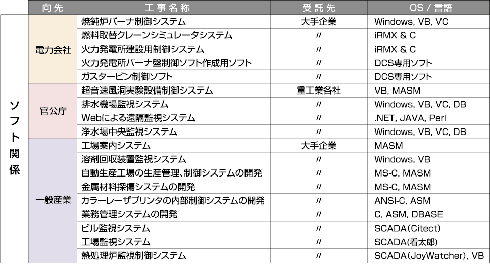 ソフトウェア関係