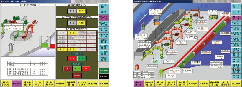 排水機場監視システム